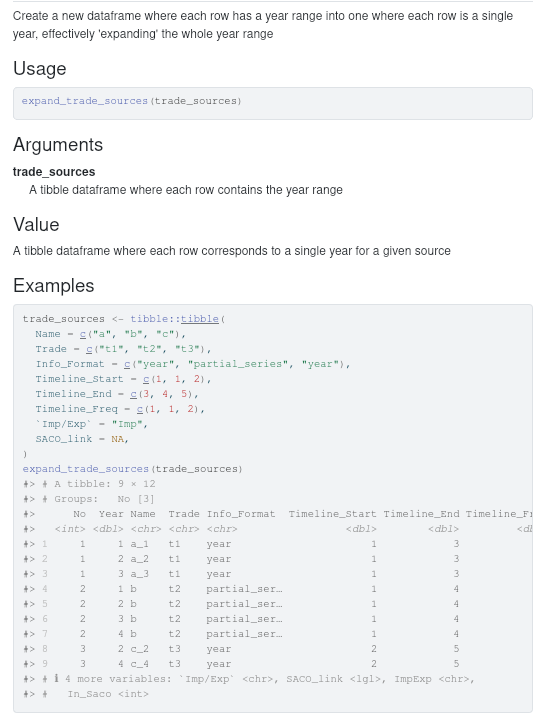 Auto generated documentation appearance